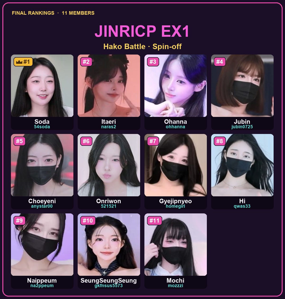 Jinricp EX1 (하꼬전쟁) — all 11 ranked members with IDs