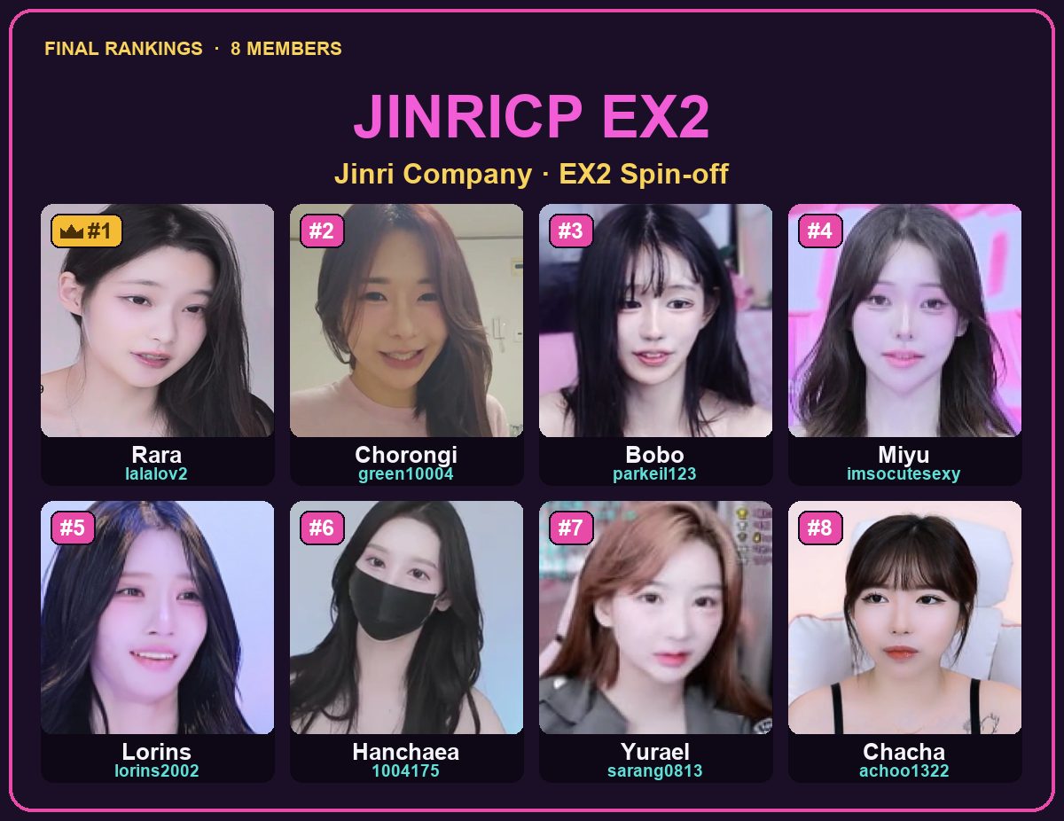 Jinricp EX2 — all 8 ranked members with IDs