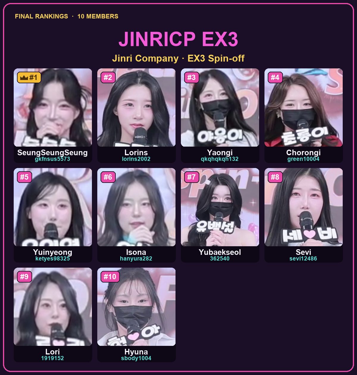 Jinricp EX3 — all 10 ranked members with IDs