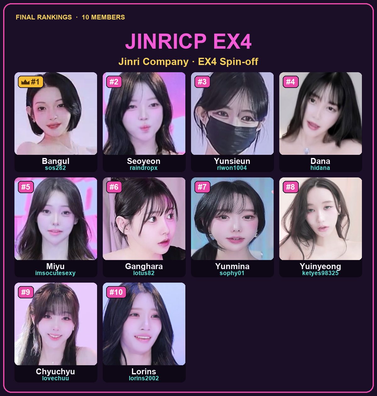 Jinricp EX4 — all 10 ranked members with IDs