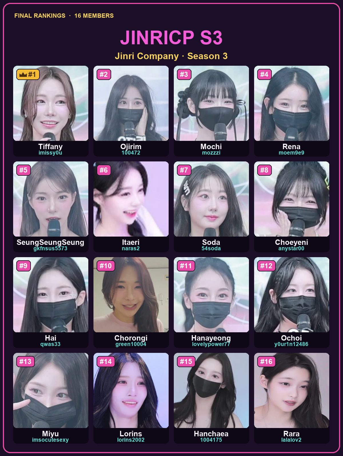 Jinricp Season 3 — all 16 ranked members with IDs
