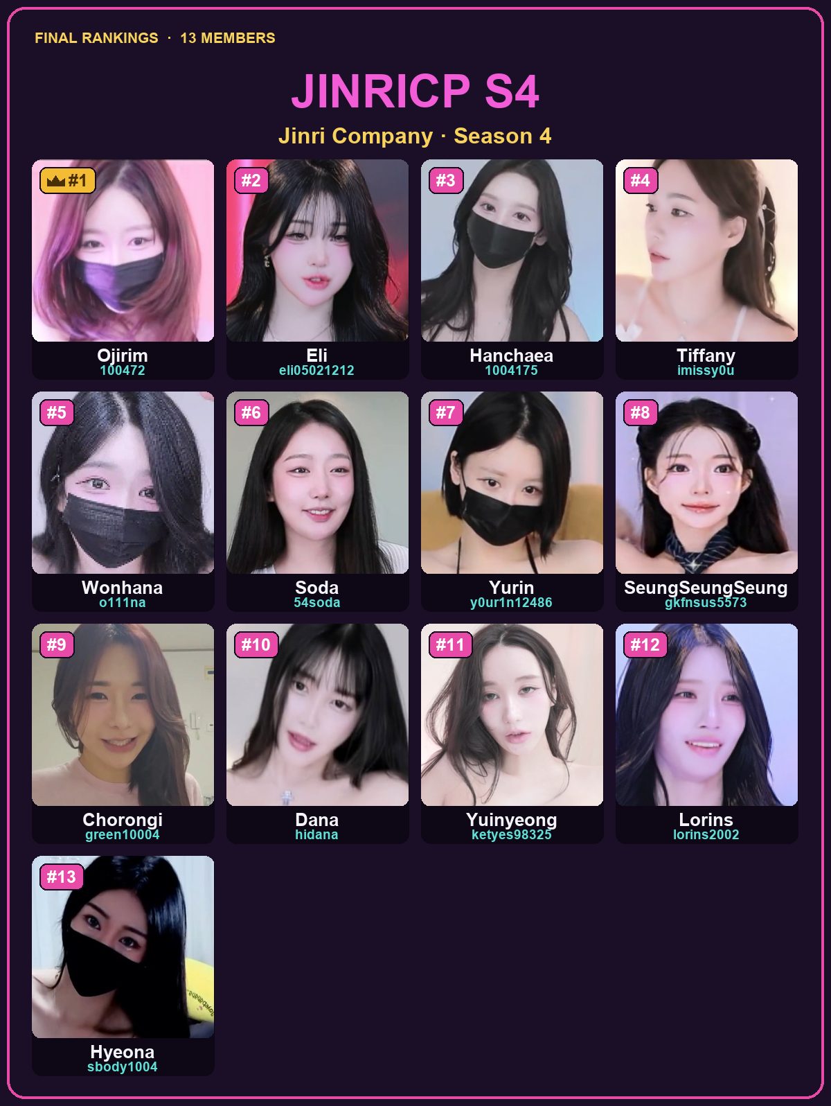 Jinricp Season 4 — all 13 ranked members with IDs