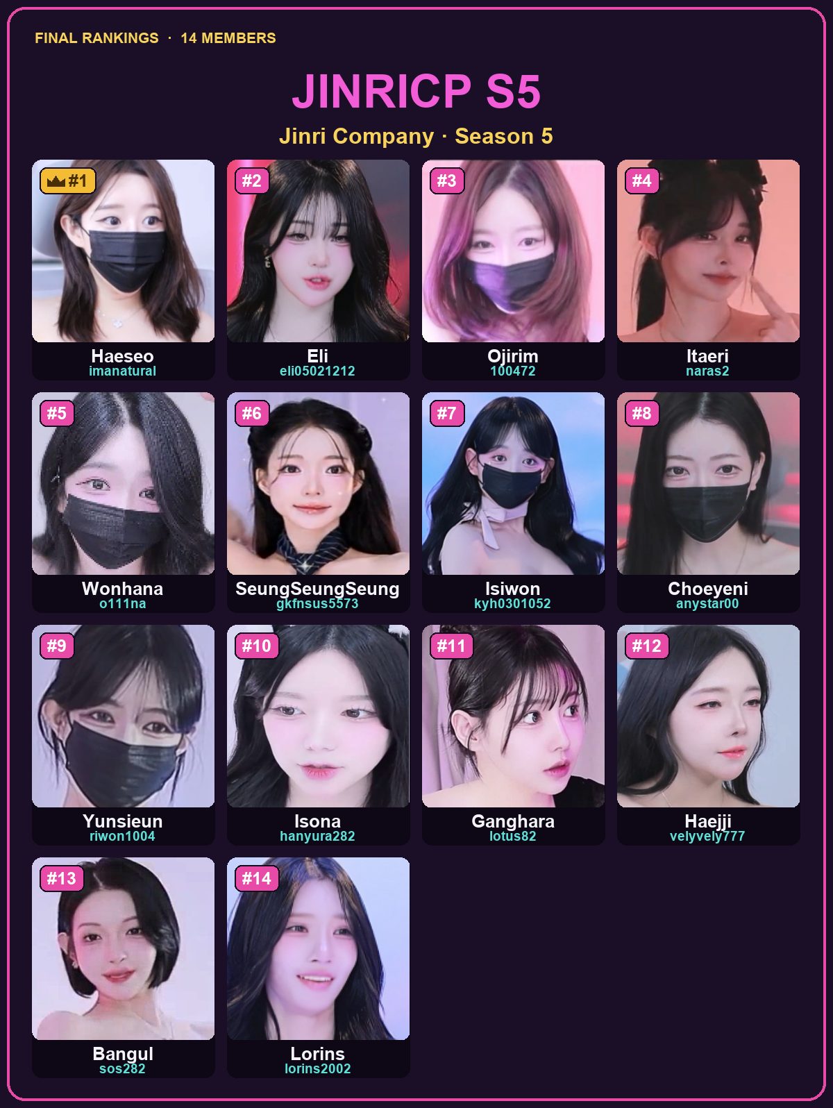 Jinricp Season 5 — all 14 ranked members with IDs