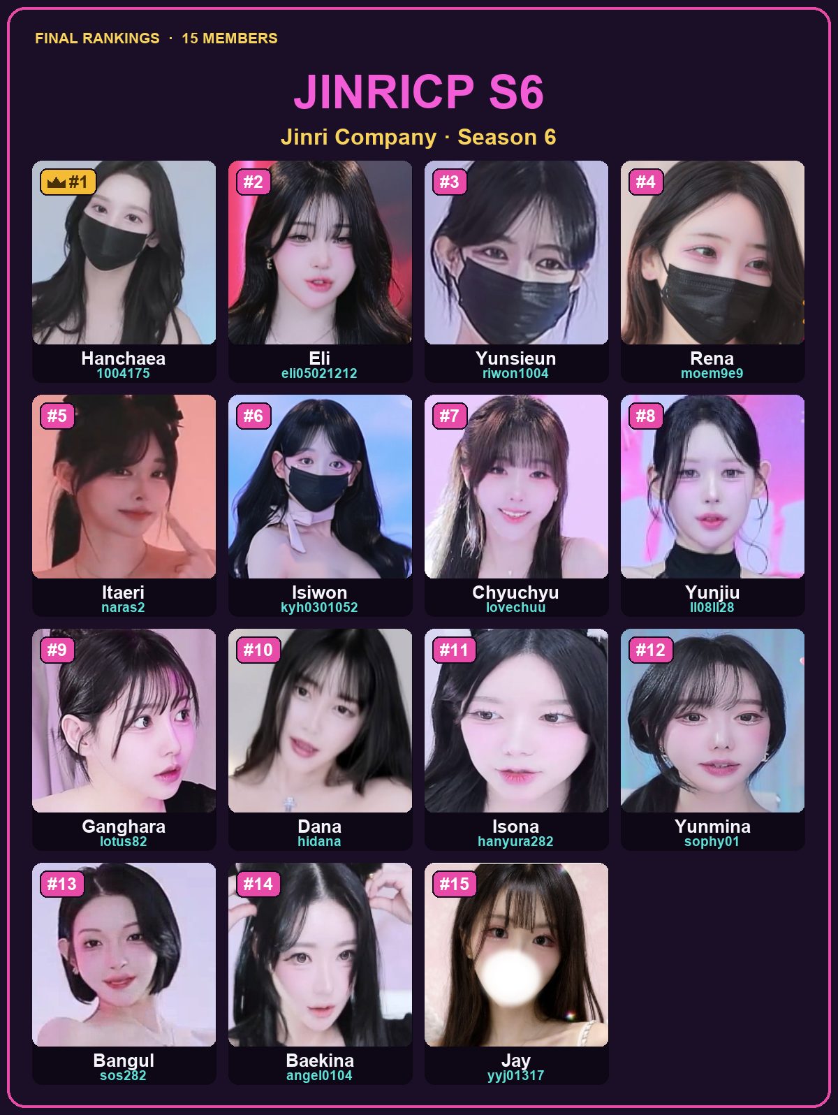 Jinricp Season 6 — all 15 ranked members with IDs