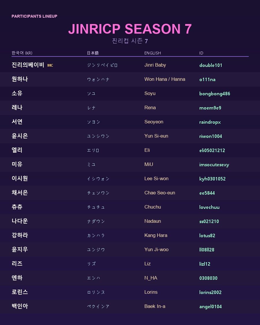 Jinricp Season 7 full participant list