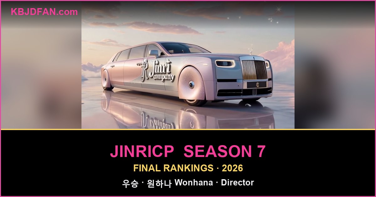 Jinricp Season 7 final rankings, Jinri Company