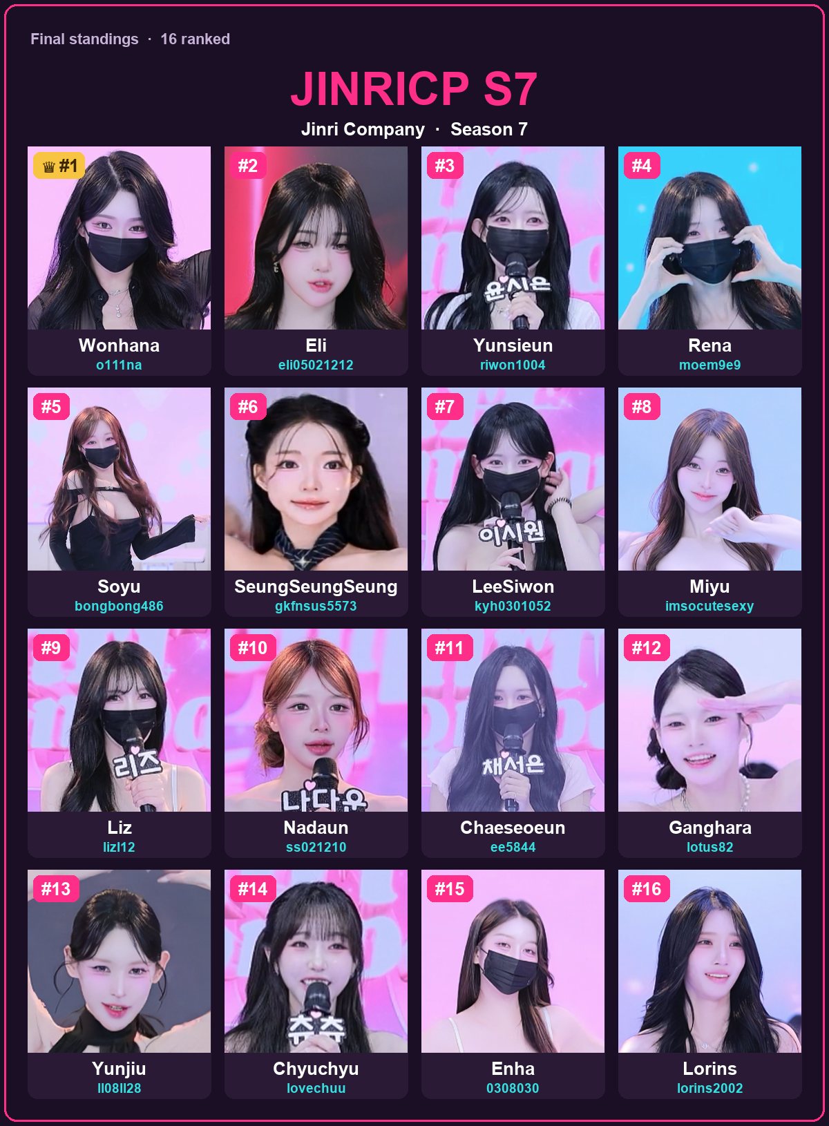 Jinricp Season 7 — all 16 ranked members with IDs