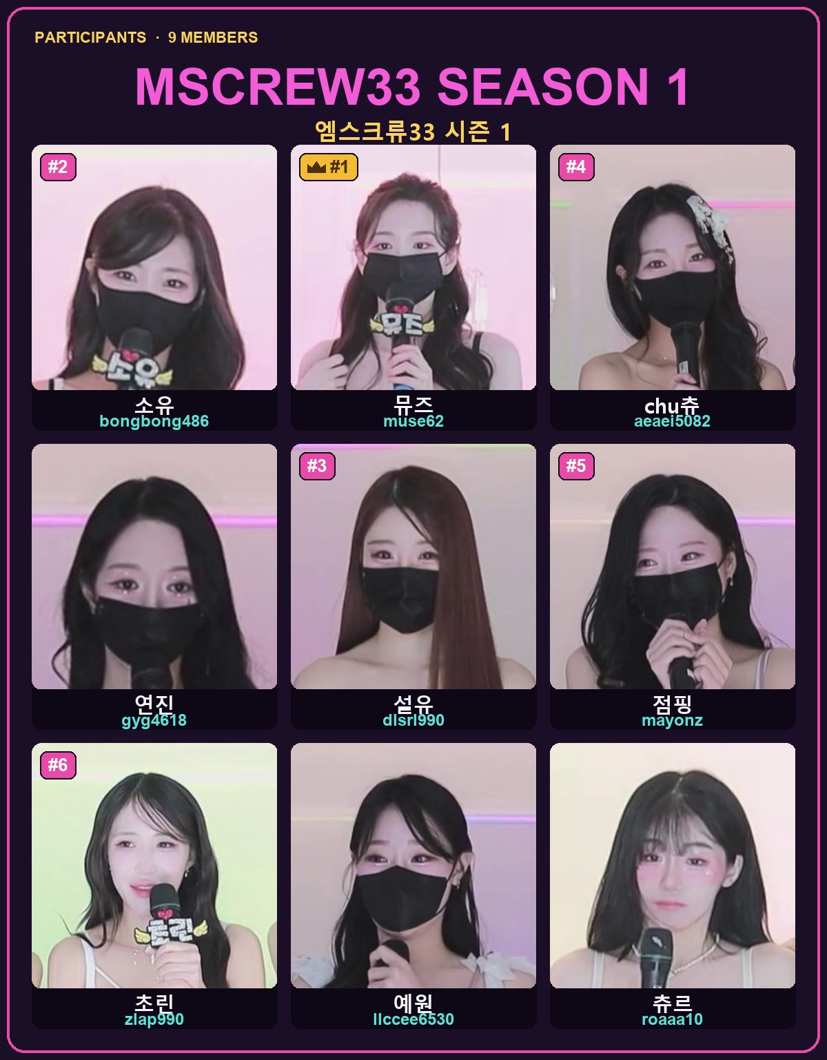 Mscrew33 (MSCREW) Season 1 full roster — all 9 members with IDs