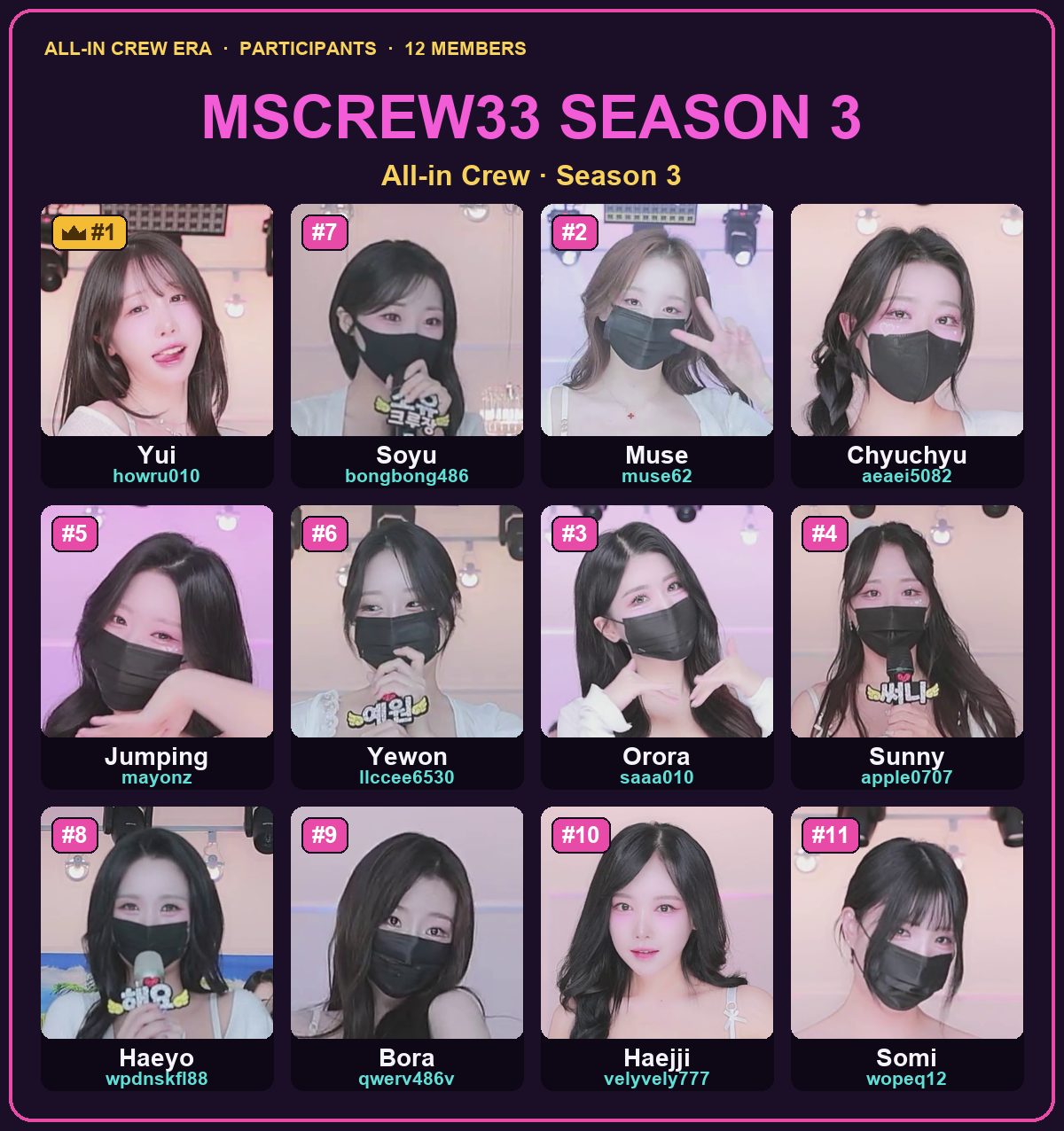 Mscrew33 (All-in Crew) Season 3 full roster — all 12 members with IDs