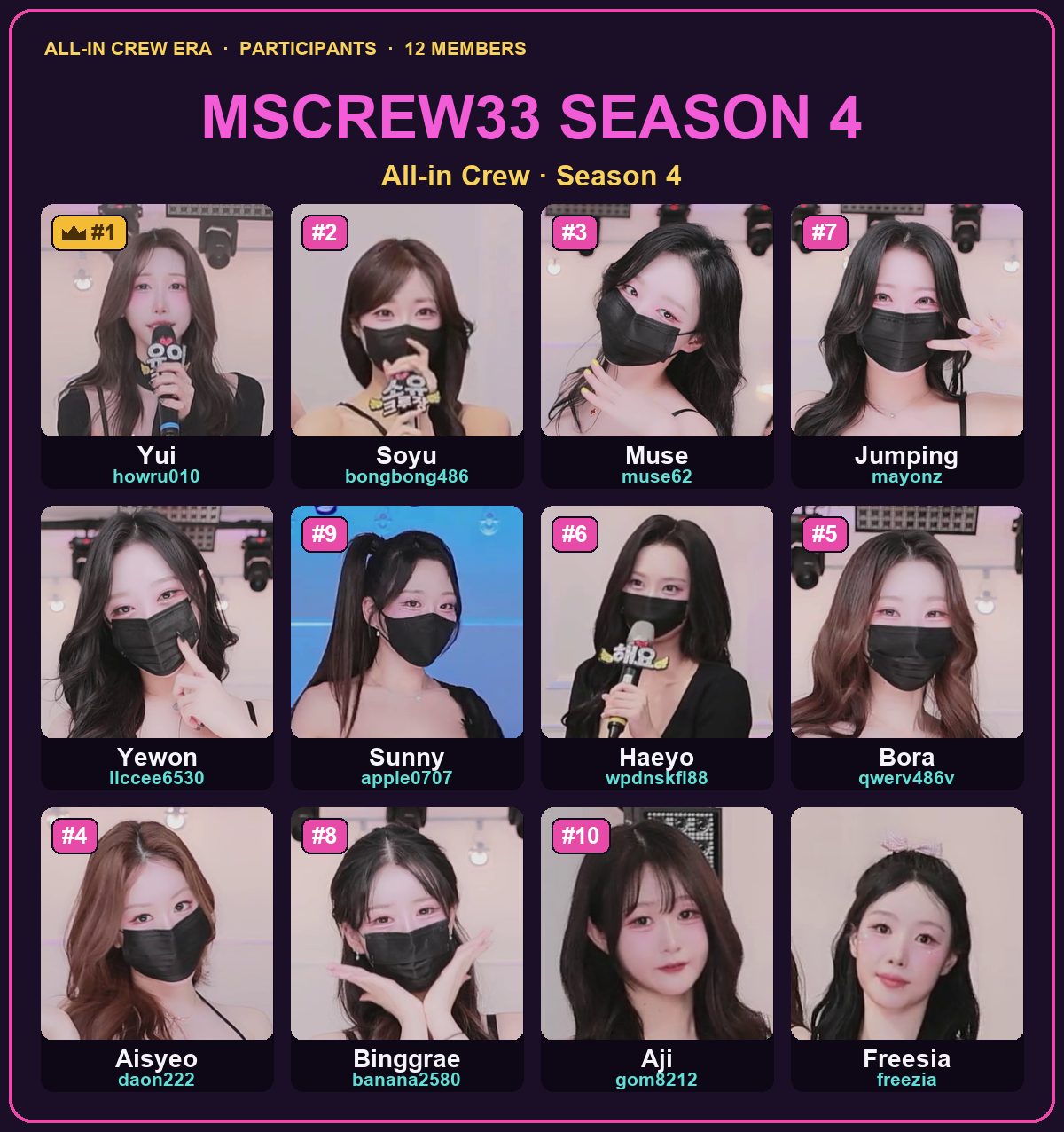 Mscrew33 (All-in Crew) Season 4 full roster — all 12 members with IDs