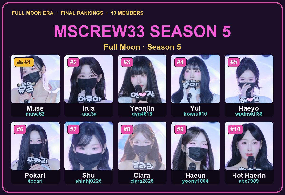 Mscrew33 (Full Moon) Season 5 full roster — all 10 members with IDs