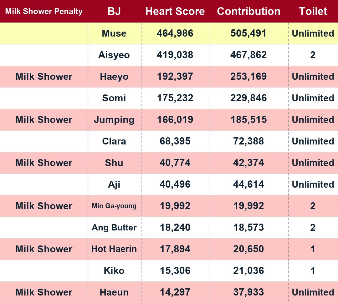 Mscrew33 Season 6 opening episode ranking table