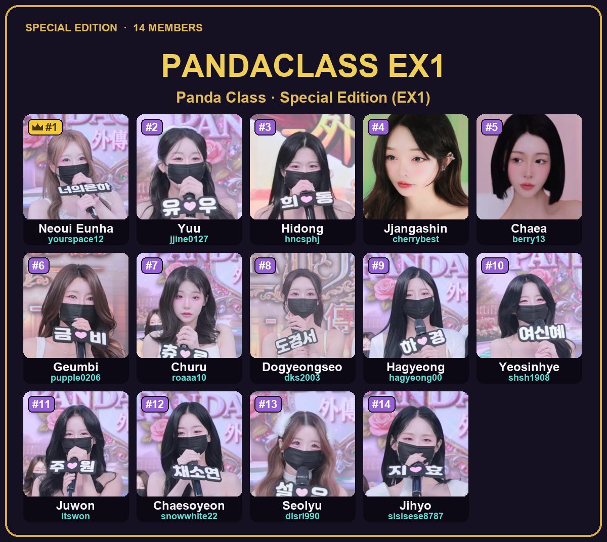 PandaClass EX1 special edition ranked members — with IDs