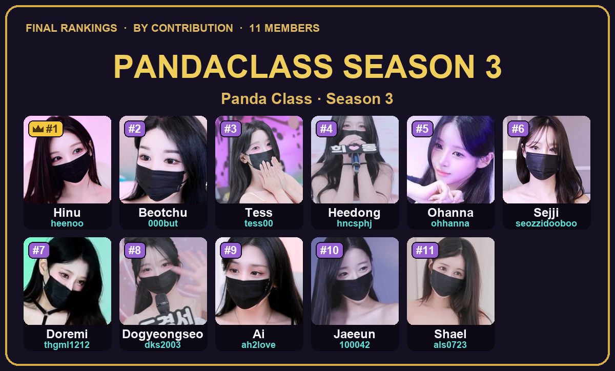 PandaClass Season 3 ranked members — with IDs