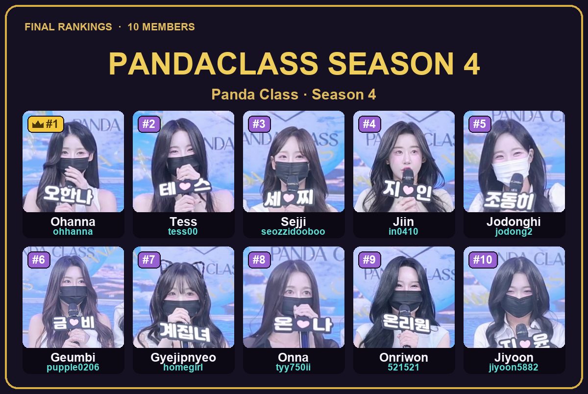 PandaClass Season 4 ranked members — with IDs