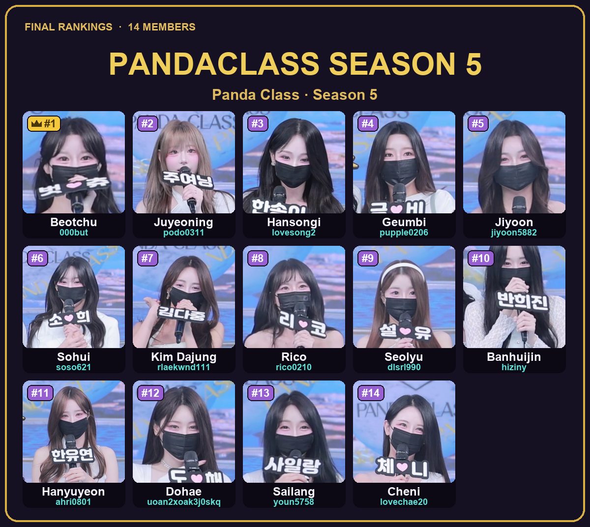 PandaClass Season 5 ranked members — with IDs