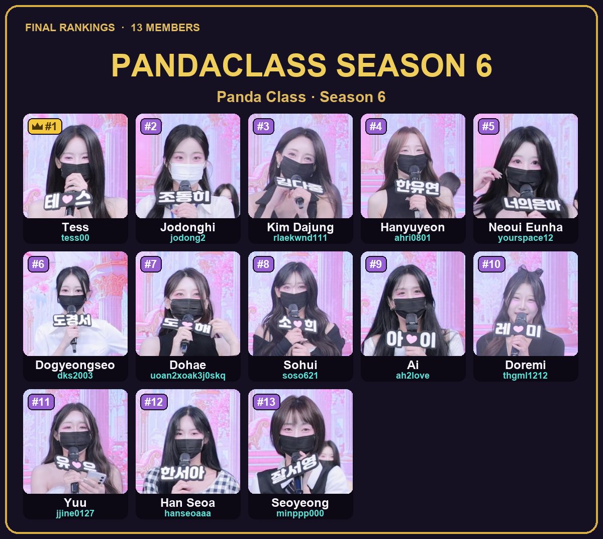 PandaClass Season 6 ranked members — with IDs