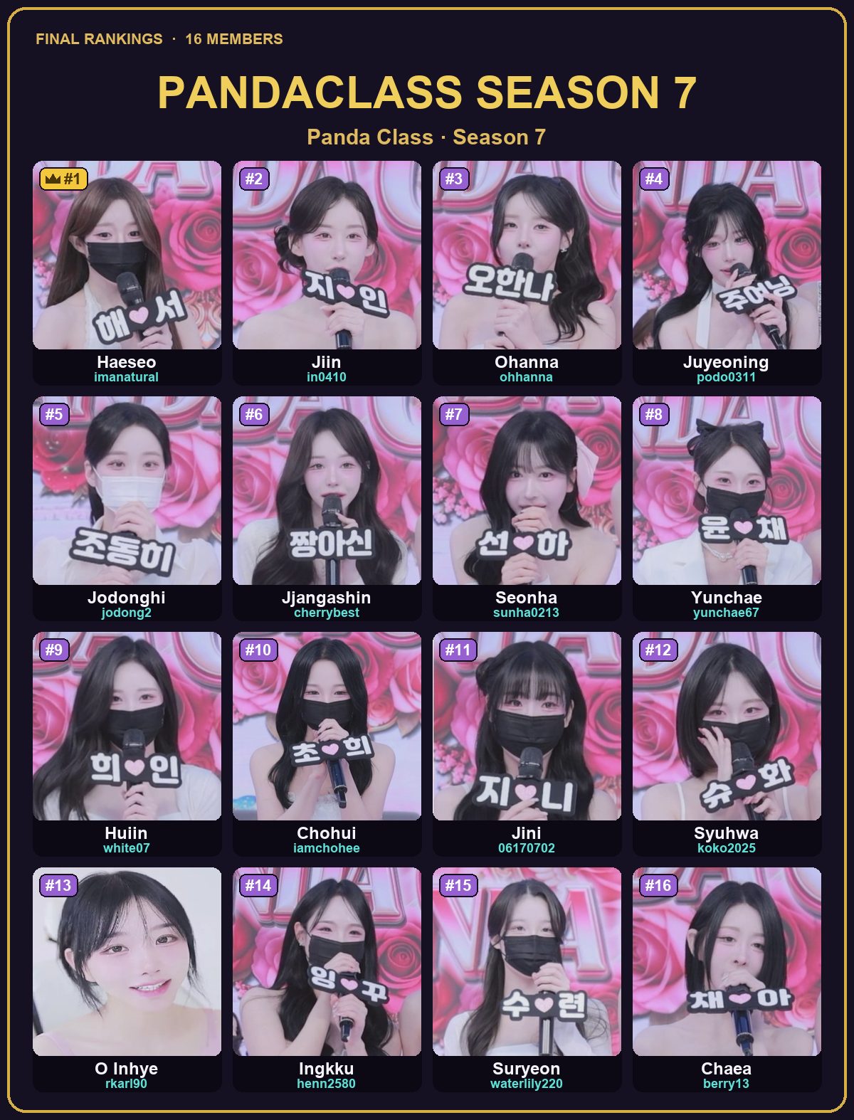 PandaClass Season 7 ranked members — with IDs