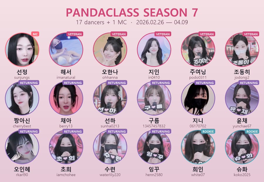 Pandaclass S7 Full Roster