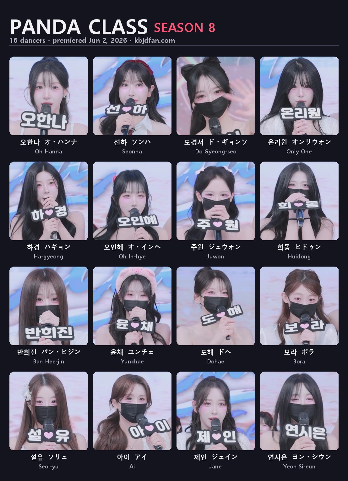 Pandaclass S8 Full Roster