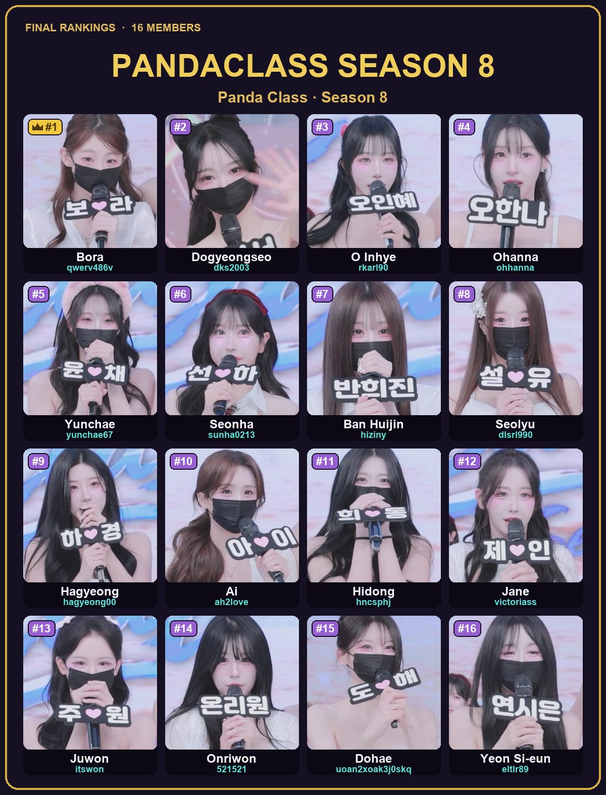 PandaClass Season 8 ranked members — with IDs
